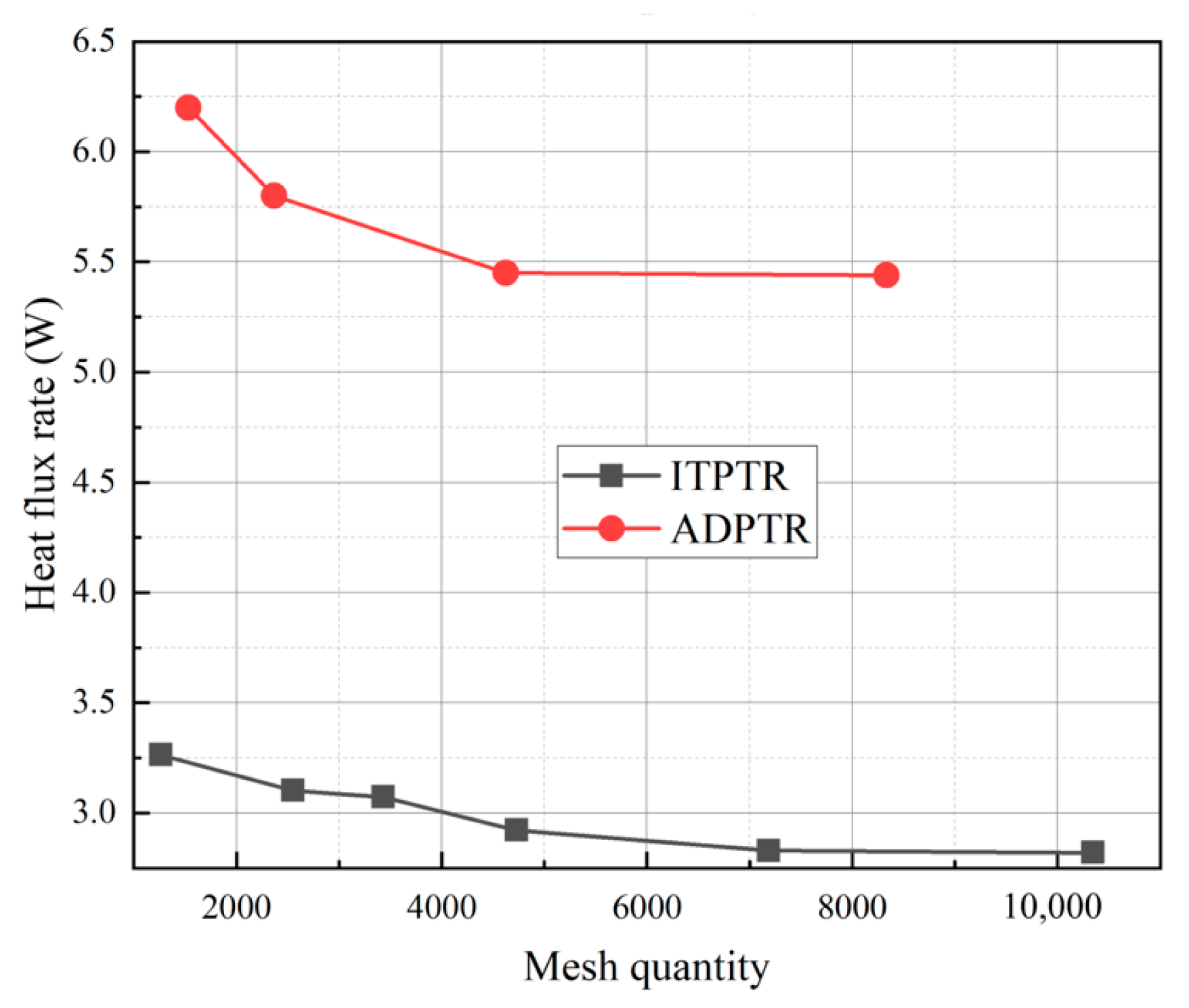Energies 16 04263 g002 Energies 16 04263 g002