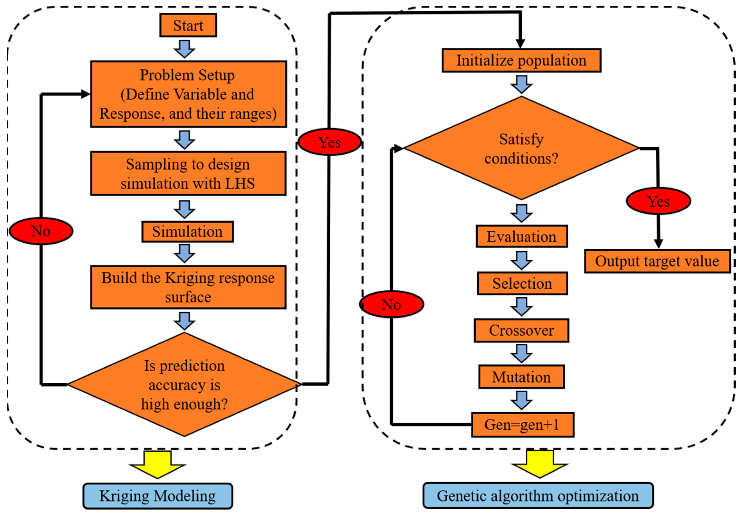 Energies 16 04263 g003 Energies 16 04263 g003