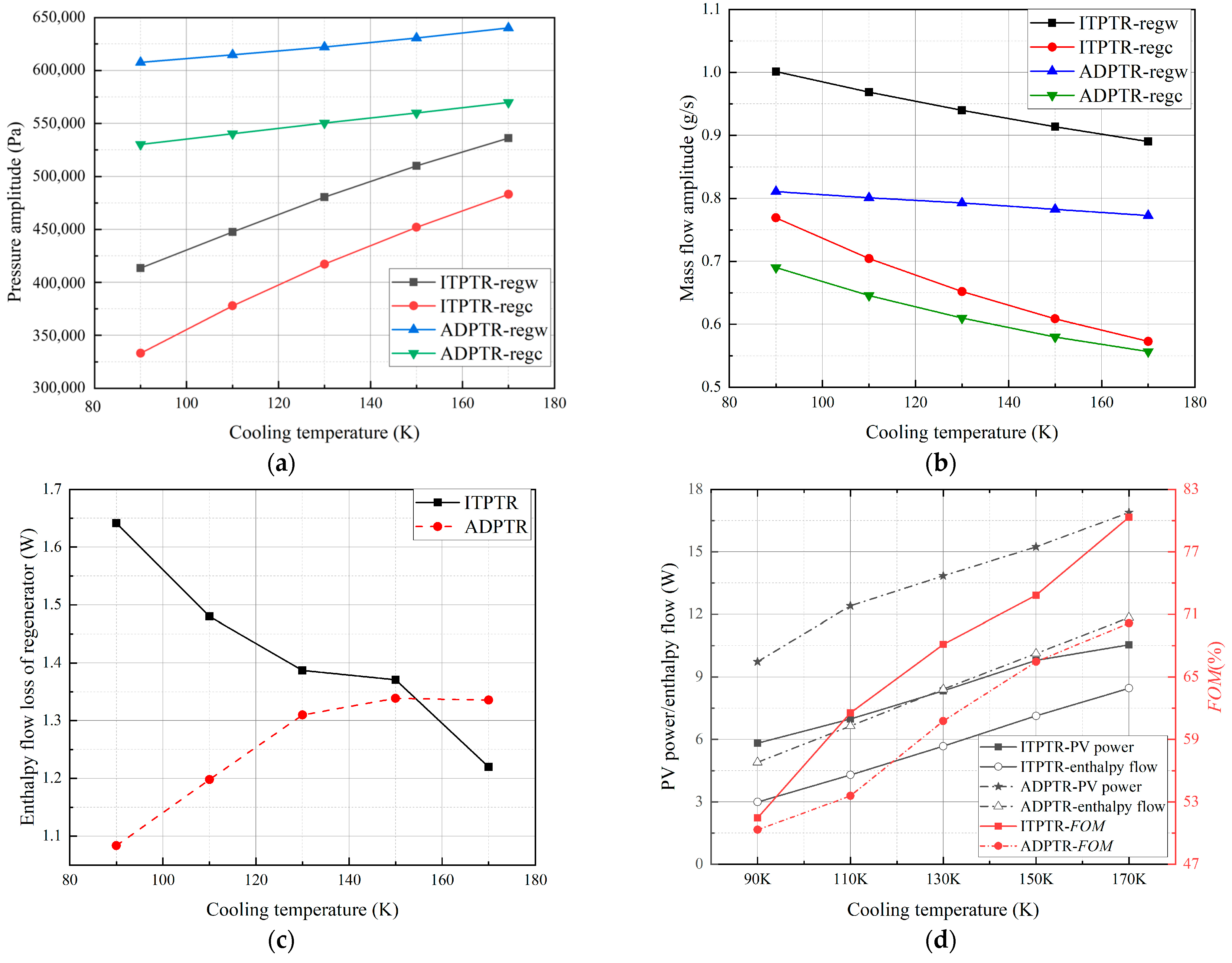 Energies 16 04263 g006 Energies 16 04263 g006