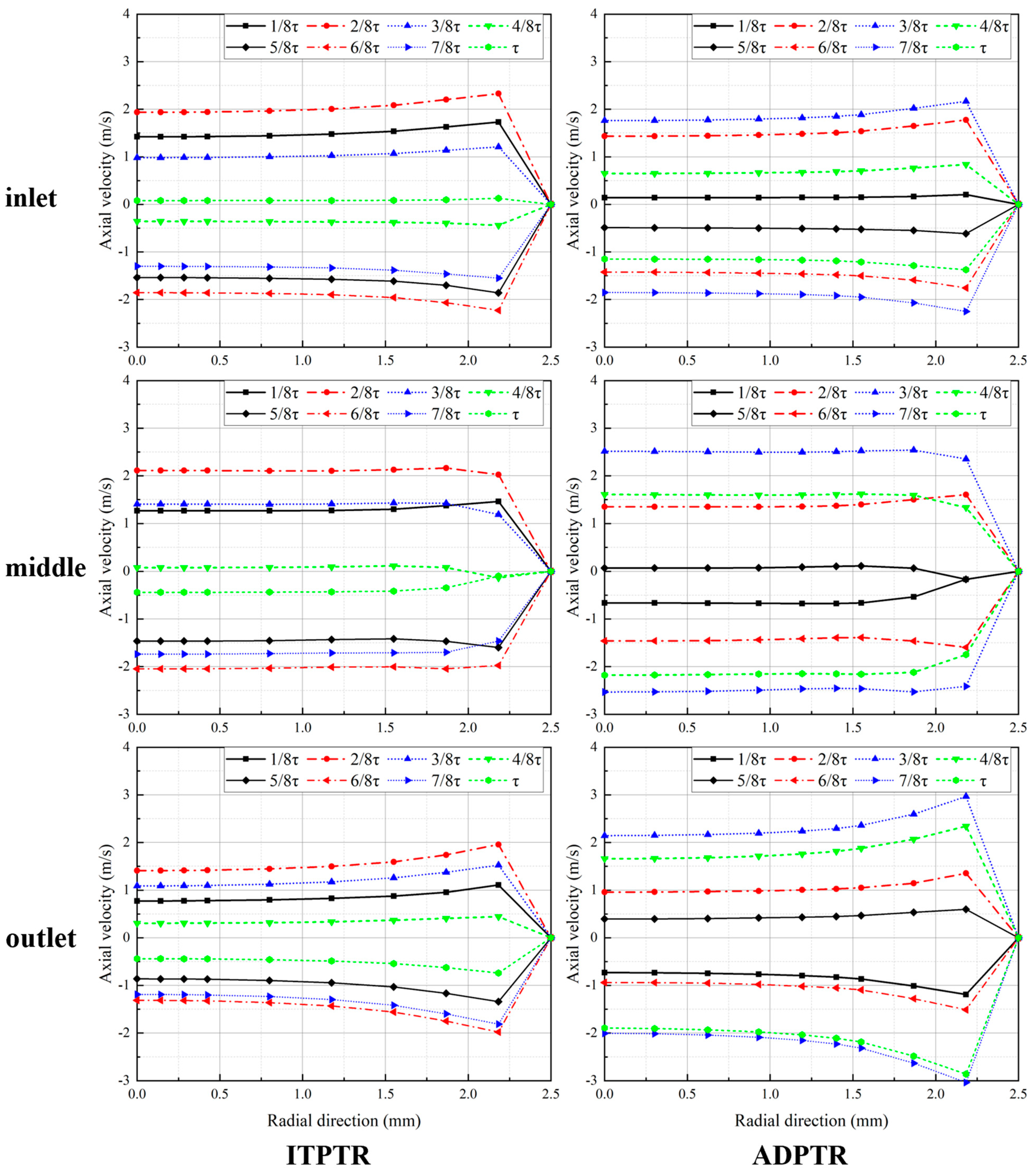 Energies 16 04263 g009 Energies 16 04263 g009