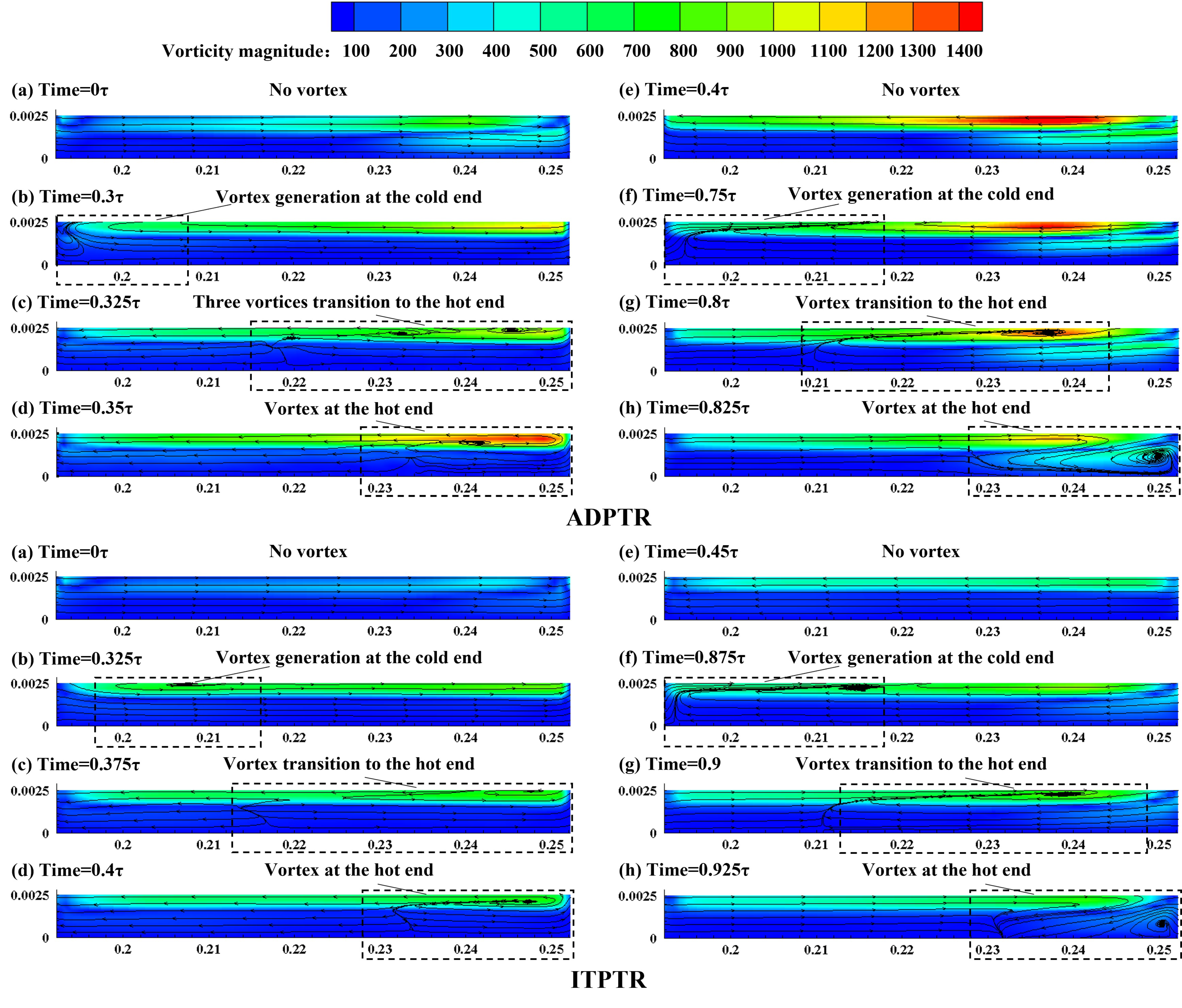 Energies 16 04263 g010 Energies 16 04263 g010