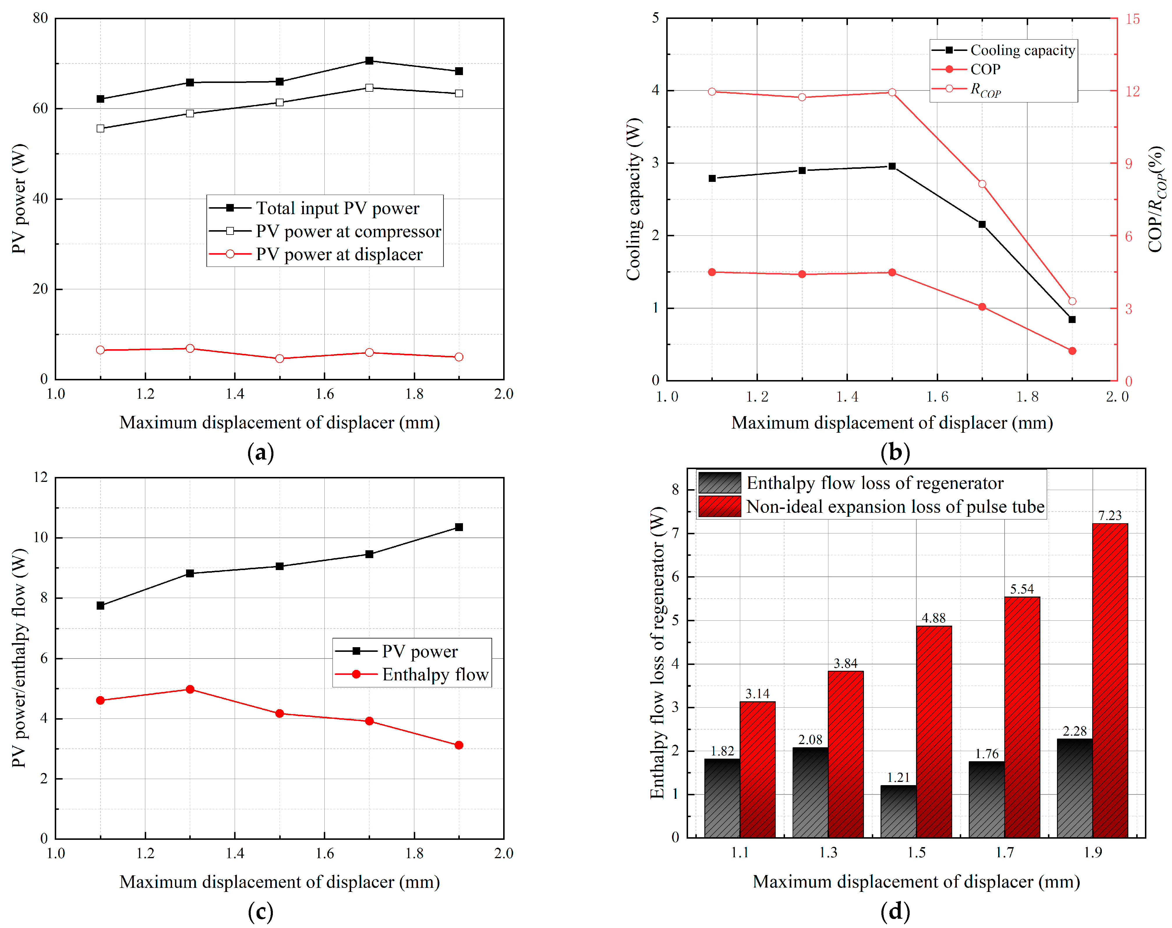 Energies 16 04263 g012 Energies 16 04263 g012