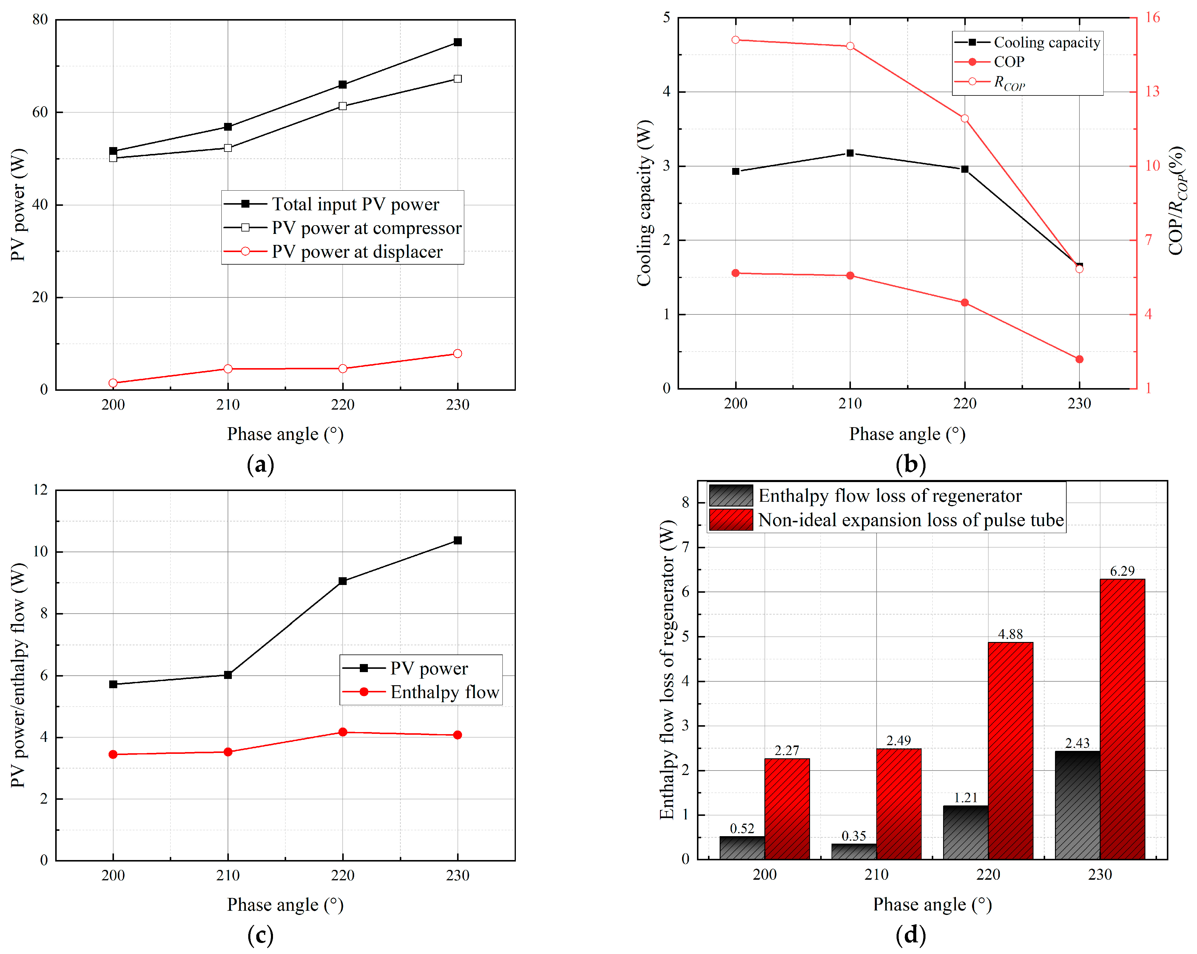 Energies 16 04263 g013 Energies 16 04263 g013