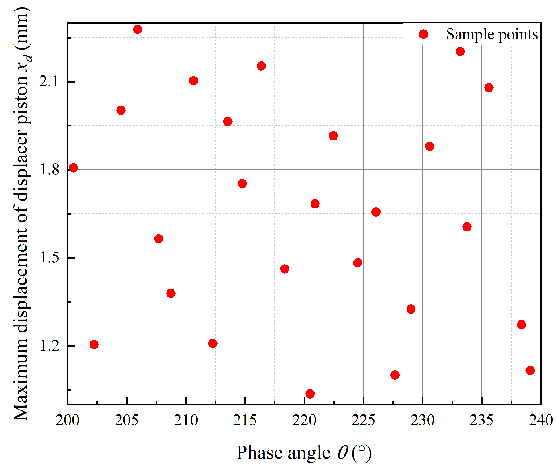 Energies 16 04263 g014 Energies 16 04263 g014