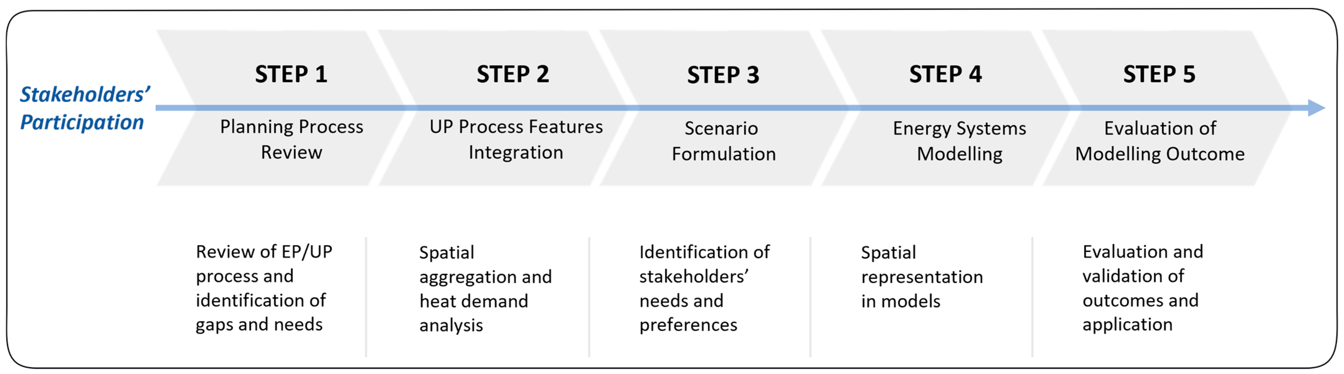 Energies 16 04264 g001