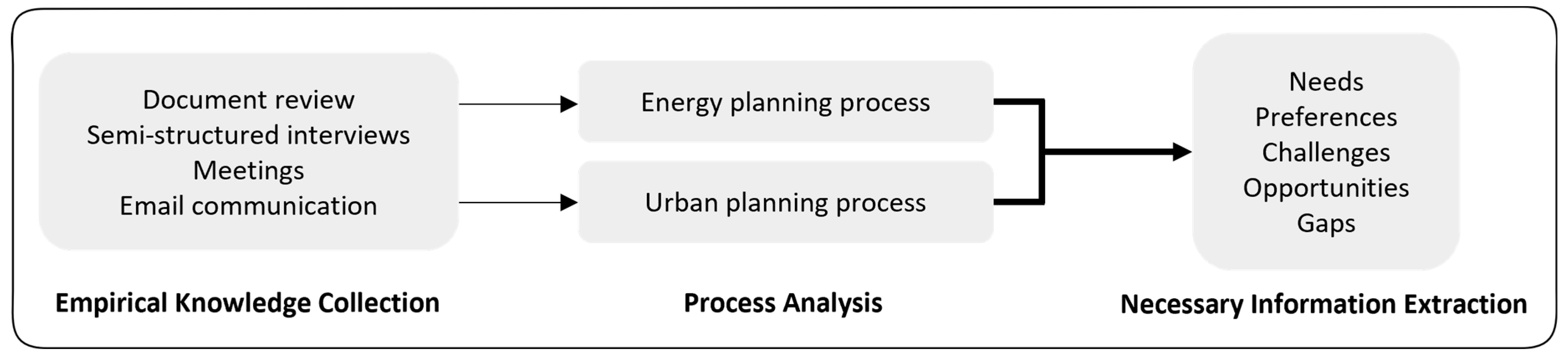Energies 16 04264 g002