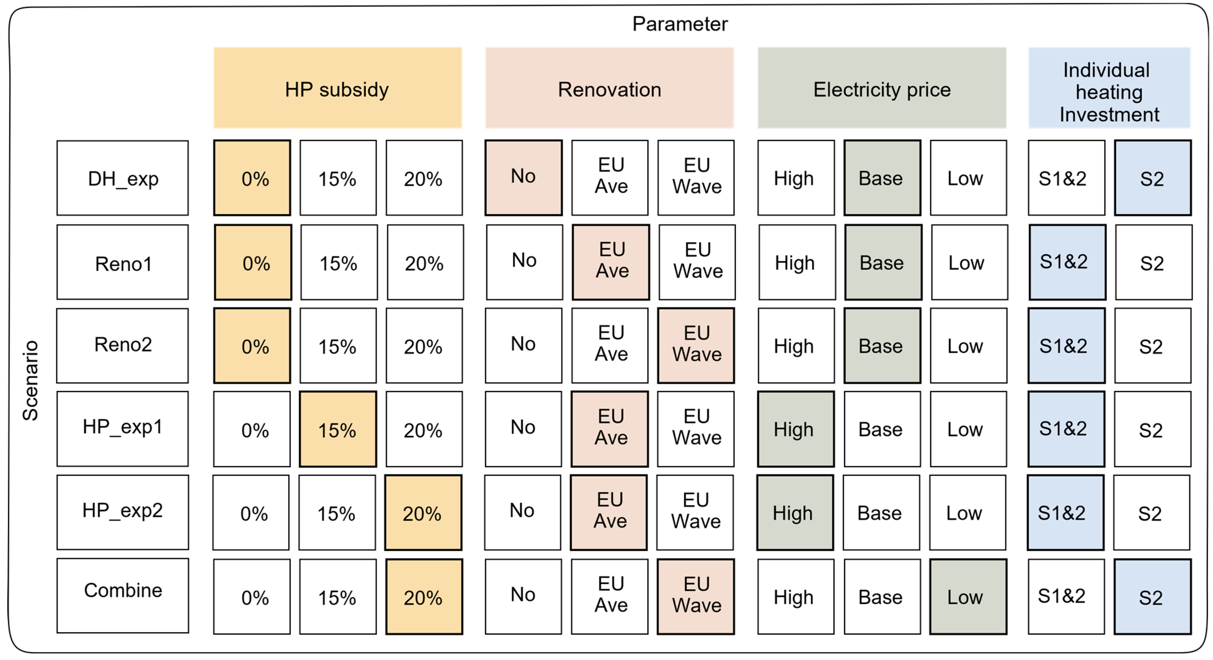 Energies 16 04264 g005