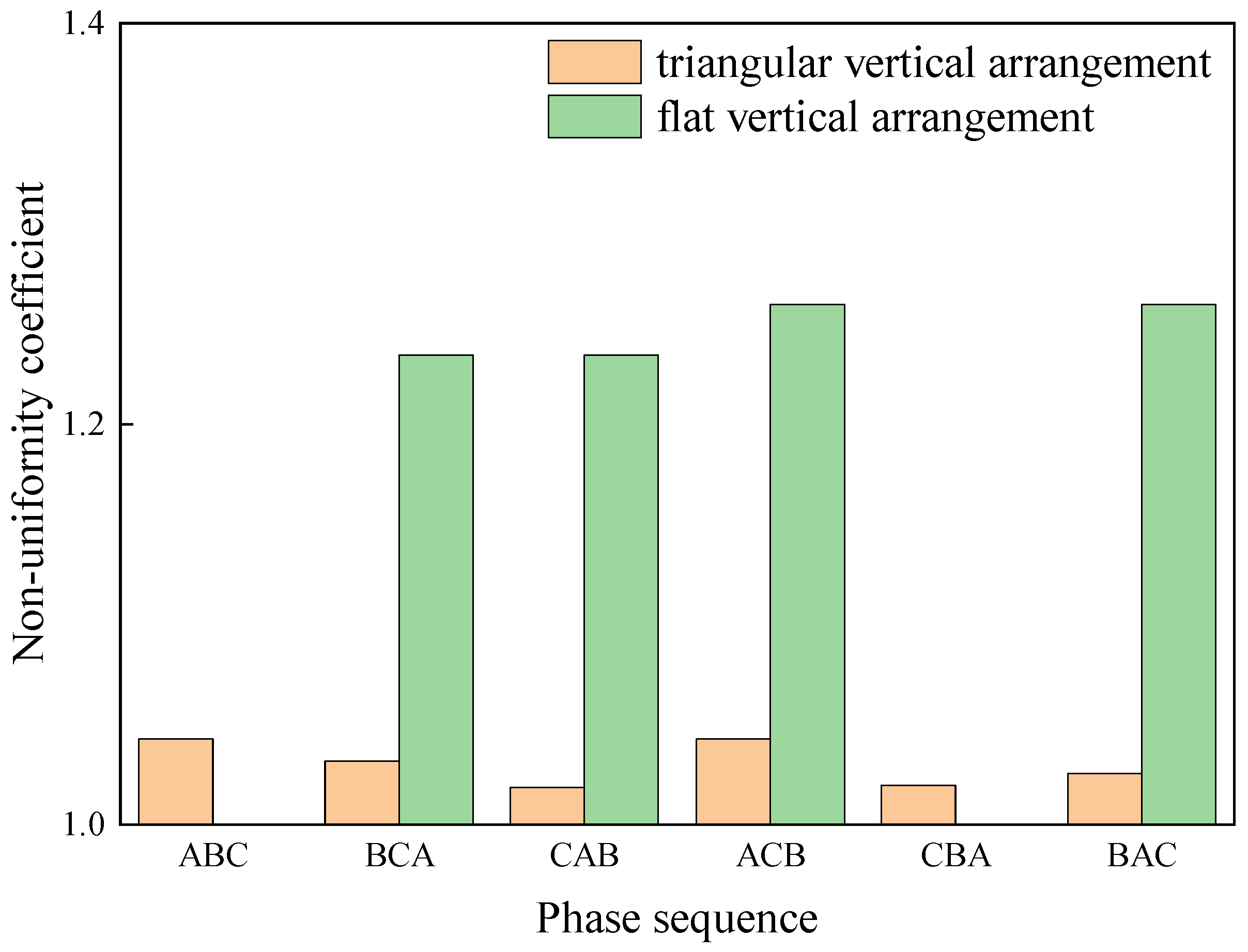 Energies 16 04265 g006