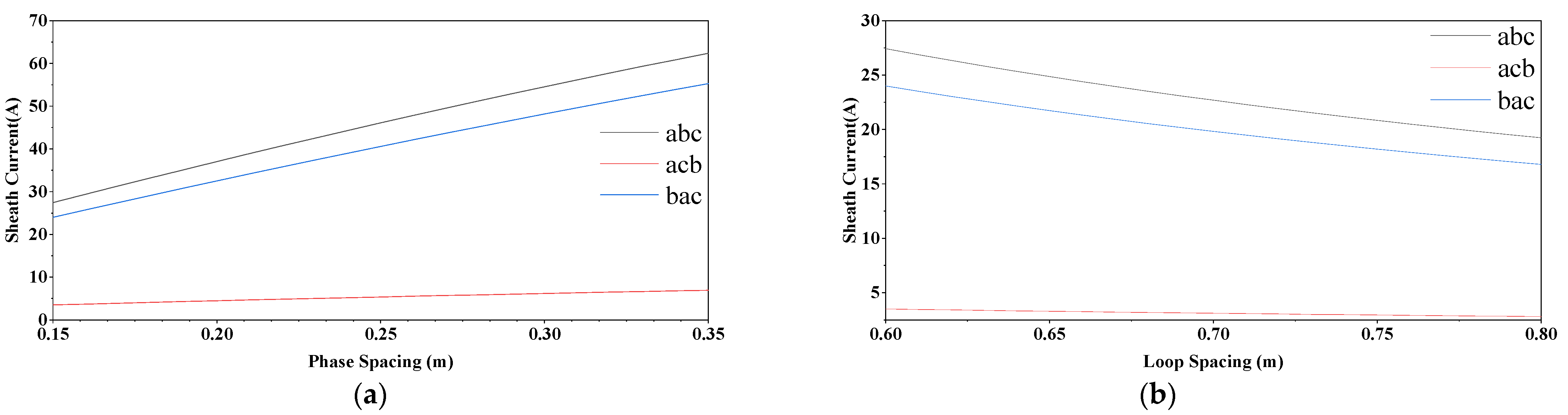 Energies 16 04265 g007