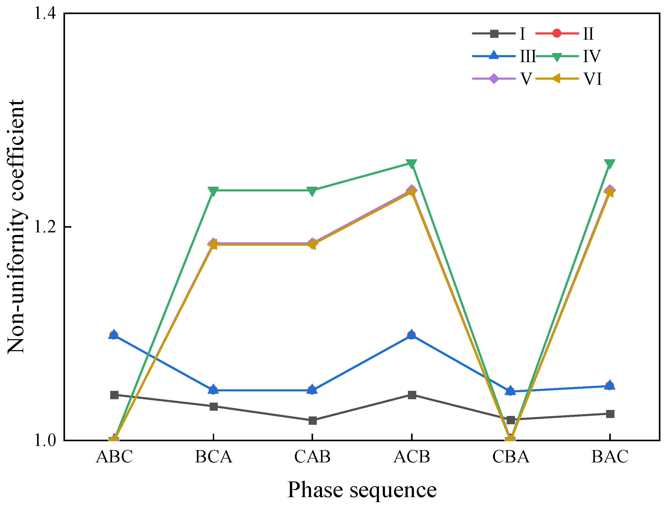 Energies 16 04265 g009