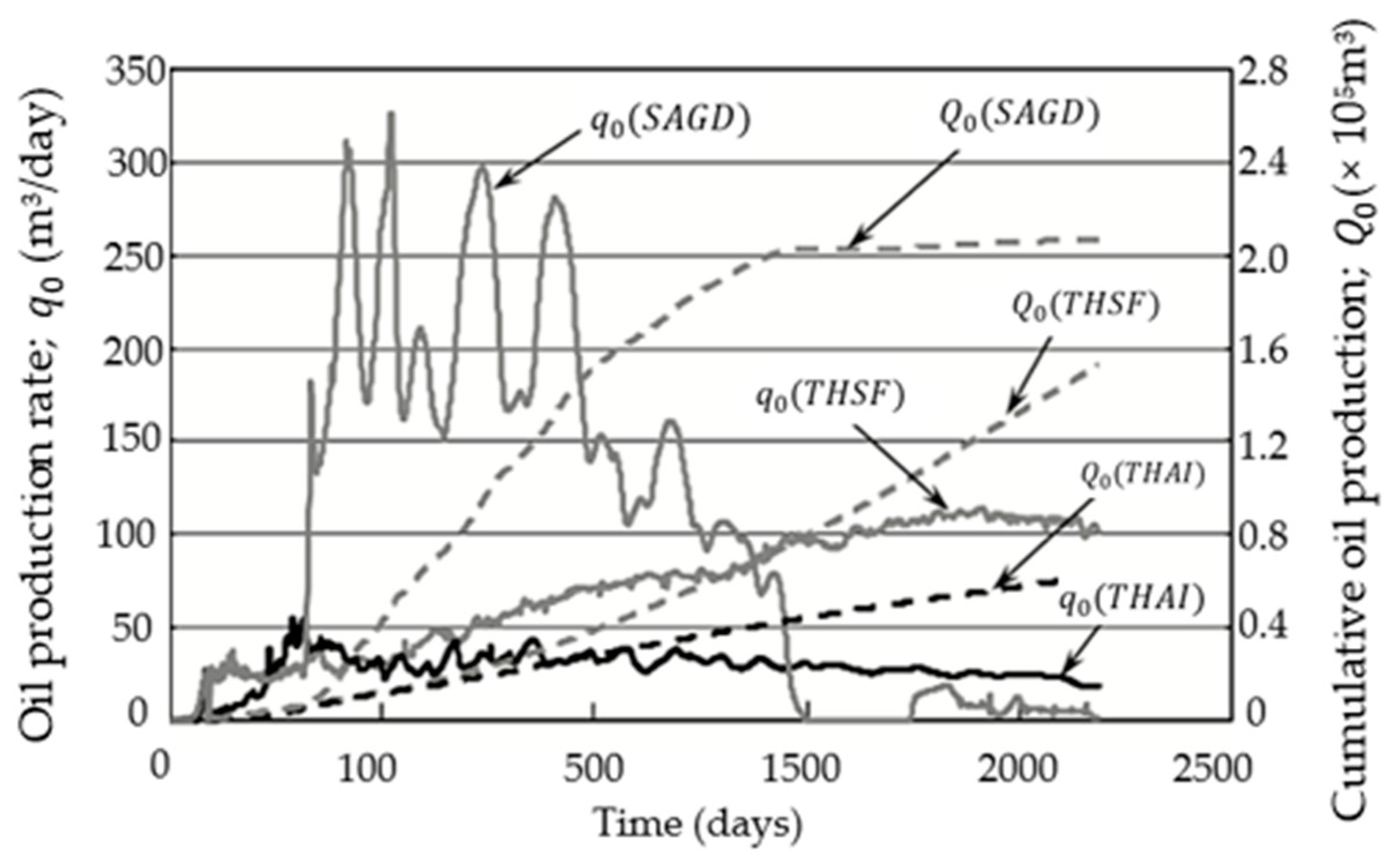 Energies 16 04266 g016 Energies 16 04266 g016