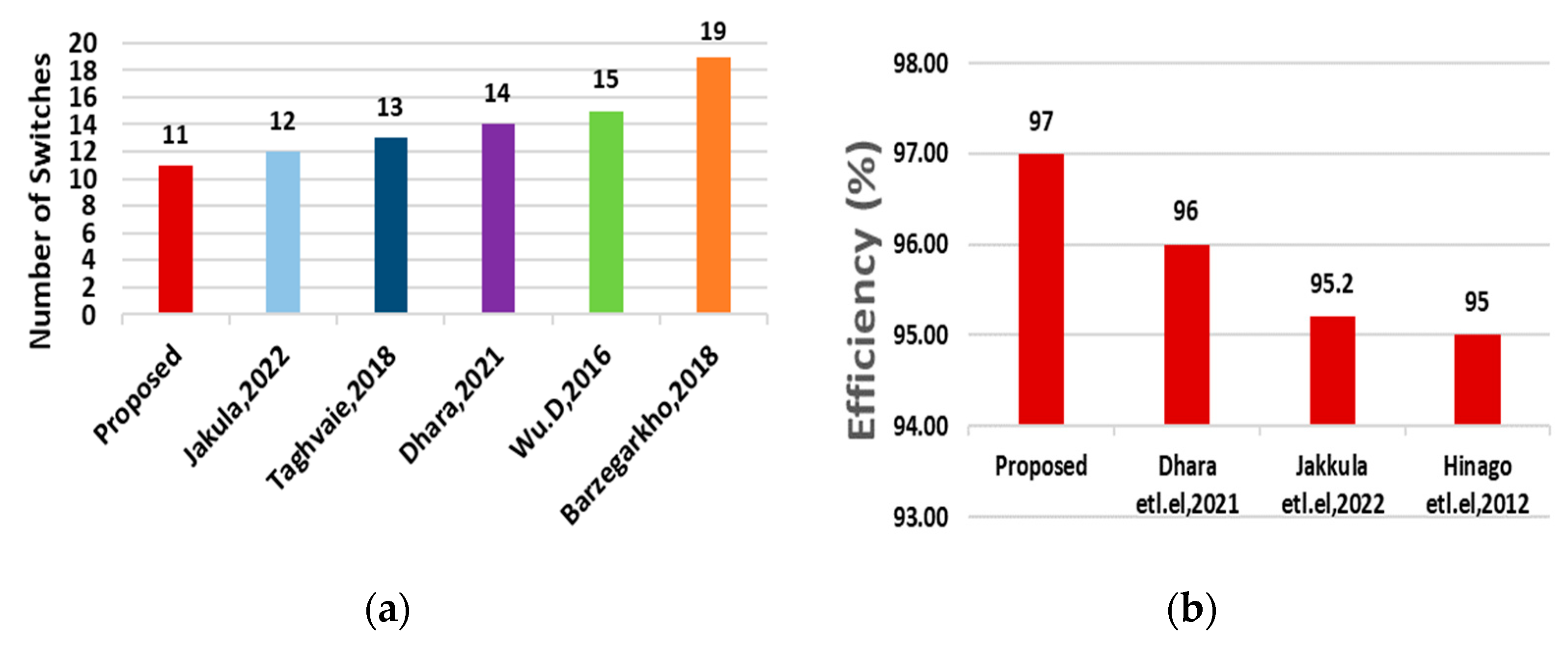 Energies 16 04269 g004