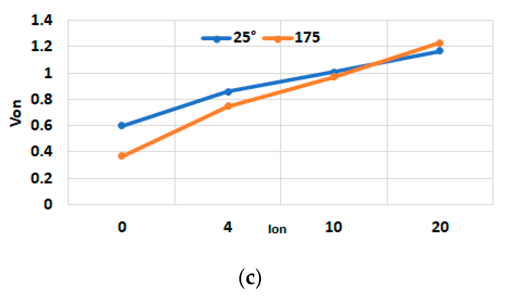 Energies 16 04269 g005b