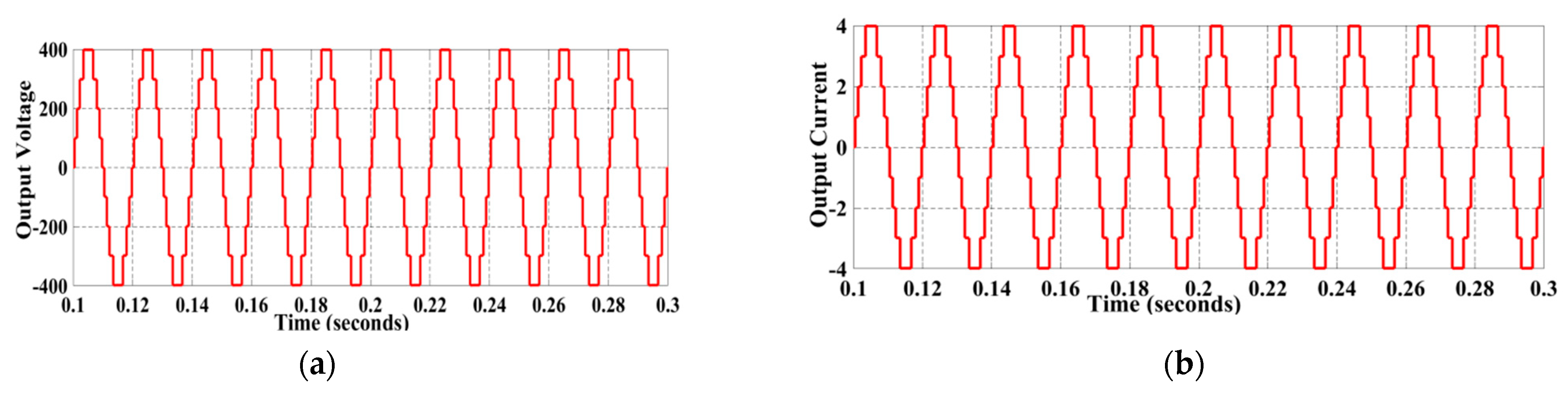 Energies 16 04269 g008