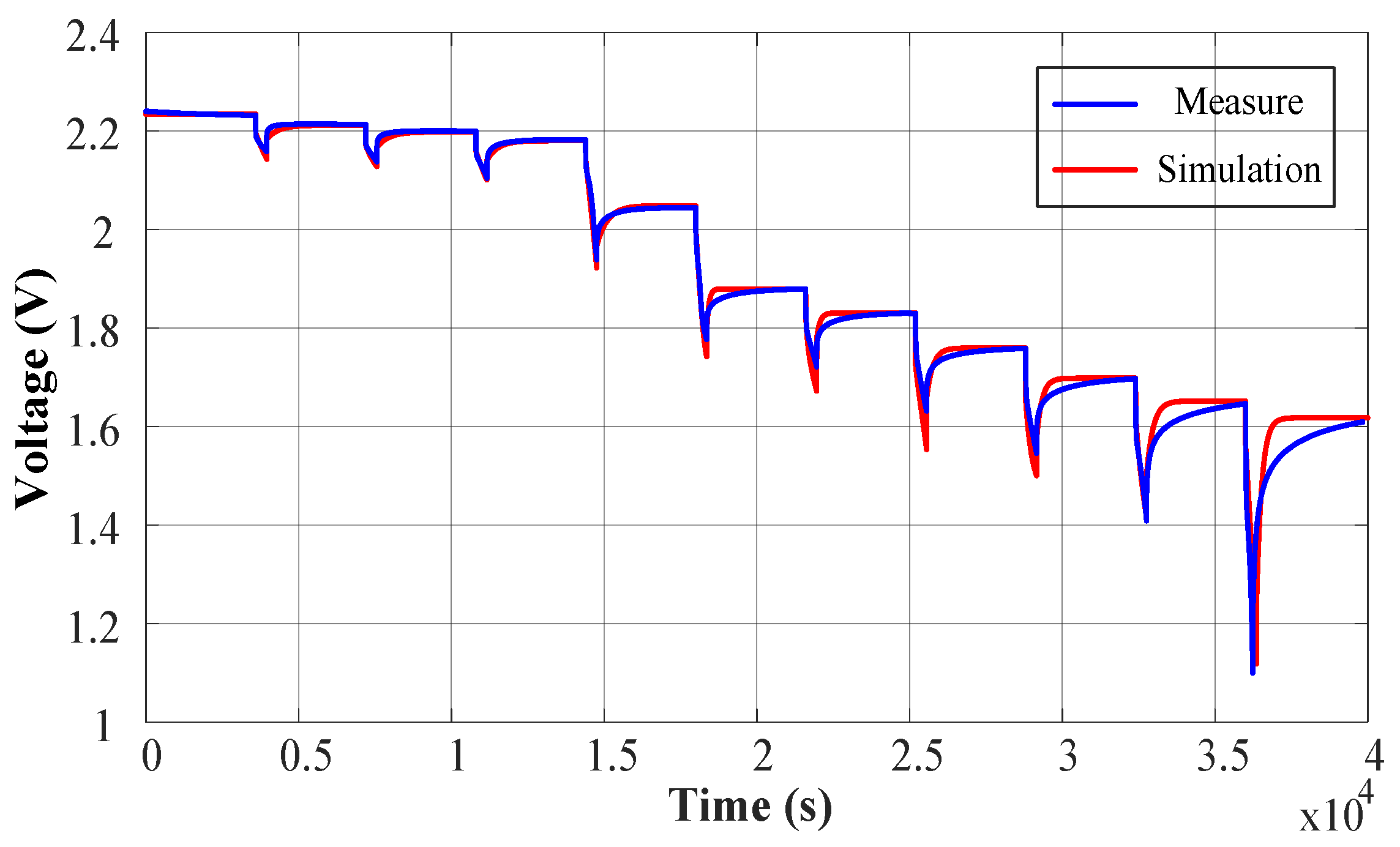 Energies 16 04270 g005