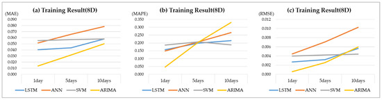 Energies 16 04271 g0a1