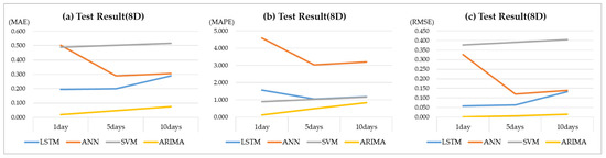 Energies 16 04271 g0a2
