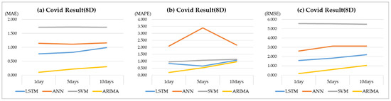 Energies 16 04271 g0a3