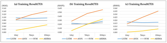 Energies 16 04271 g0a4