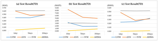 Energies 16 04271 g0a5