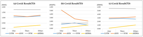Energies 16 04271 g0a6