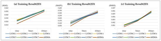 Energies 16 04271 g0a7