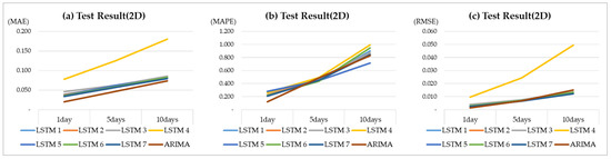 Energies 16 04271 g0a8
