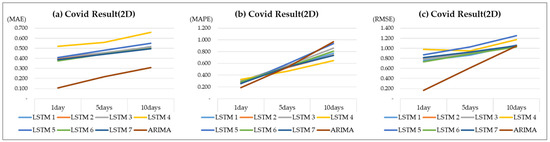 Energies 16 04271 g0a9