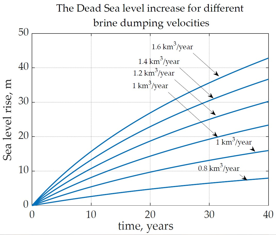 Energies 16 04272 g004
