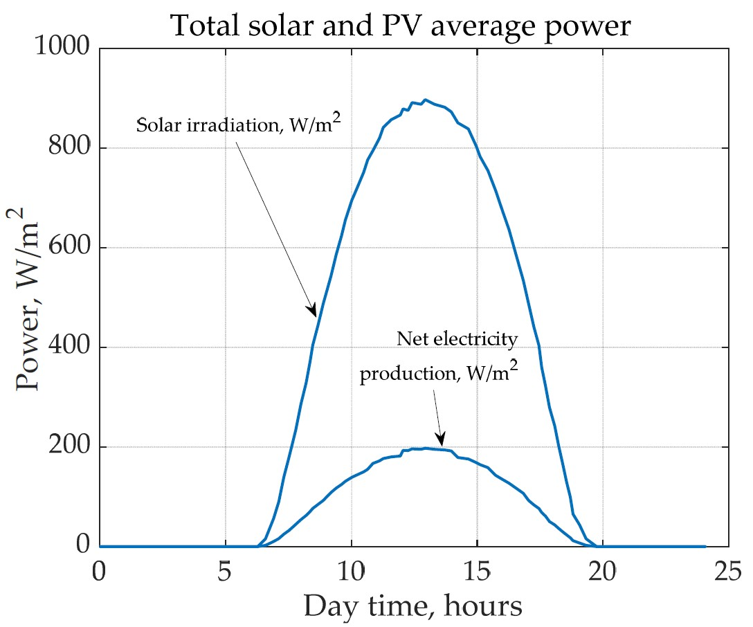 Energies 16 04272 g006