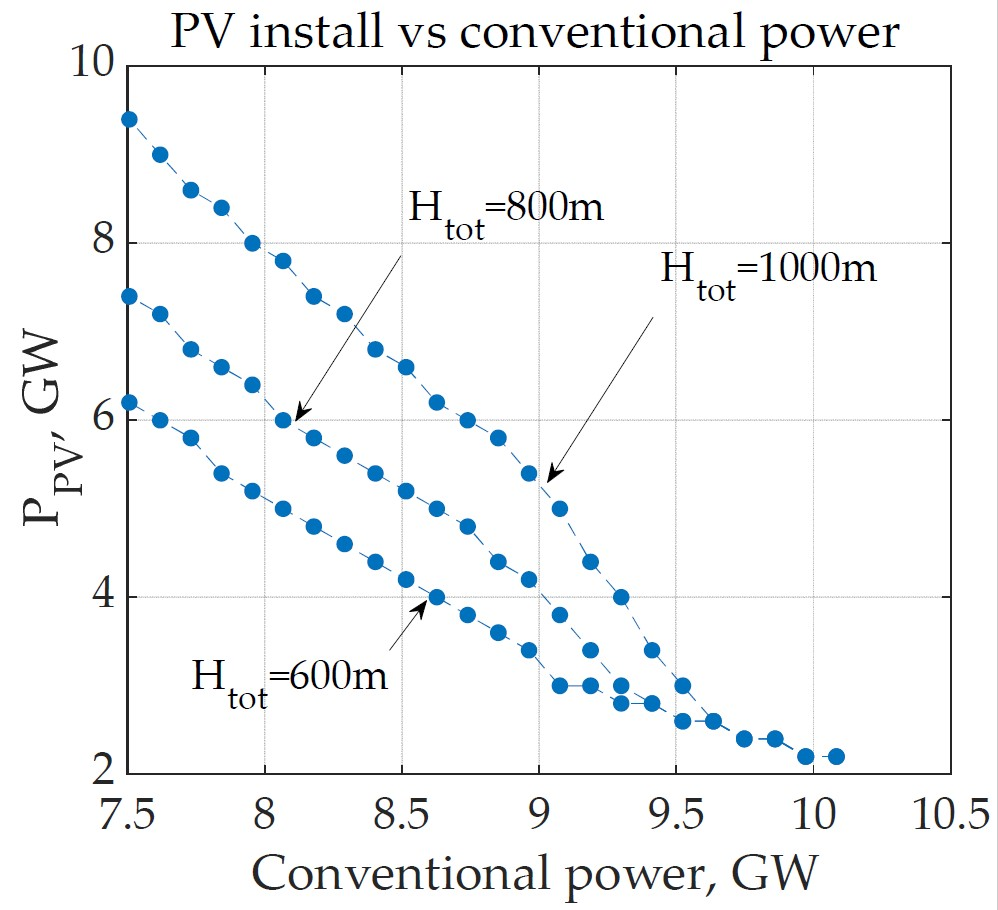Energies 16 04272 g009