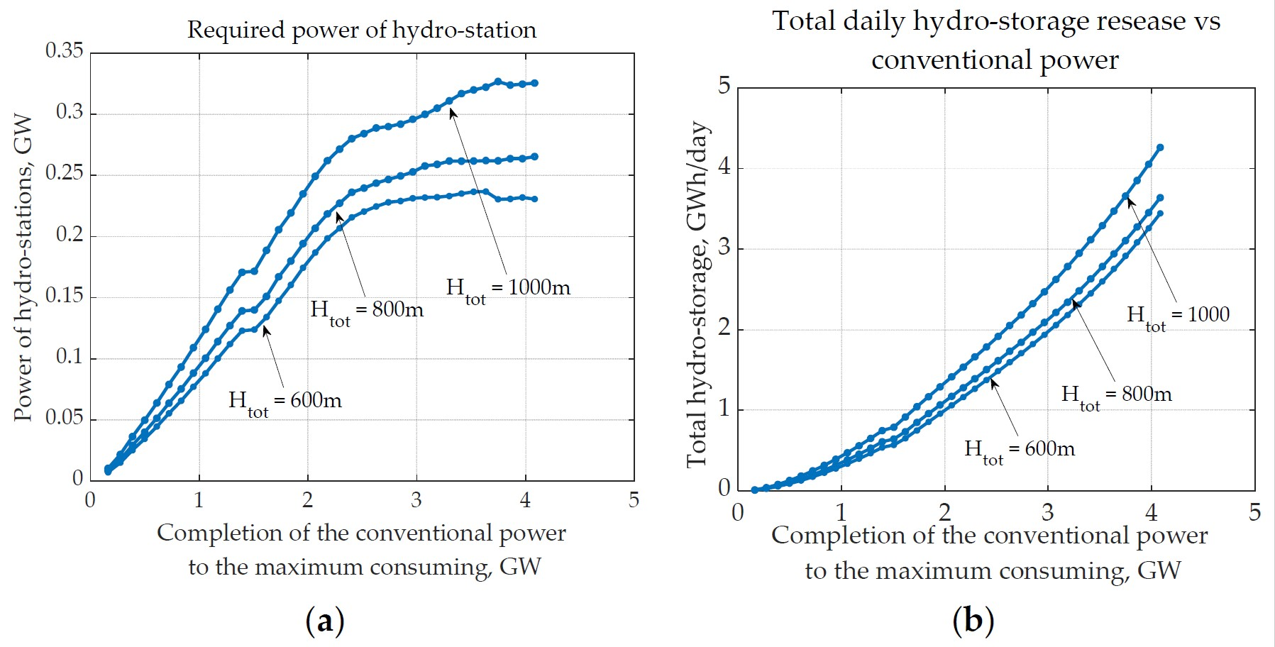 Energies 16 04272 g011