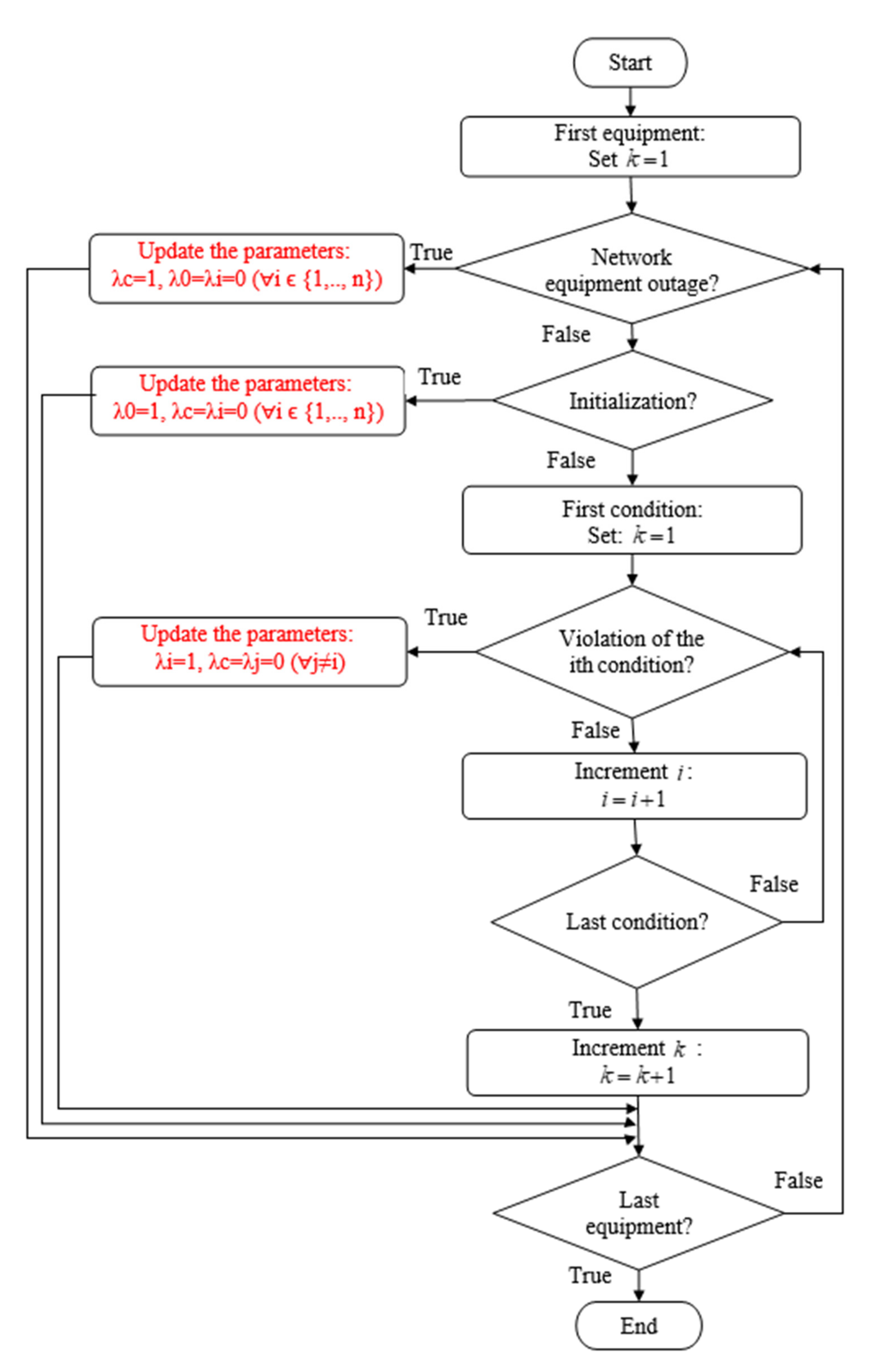 Energies 16 04279 g003
