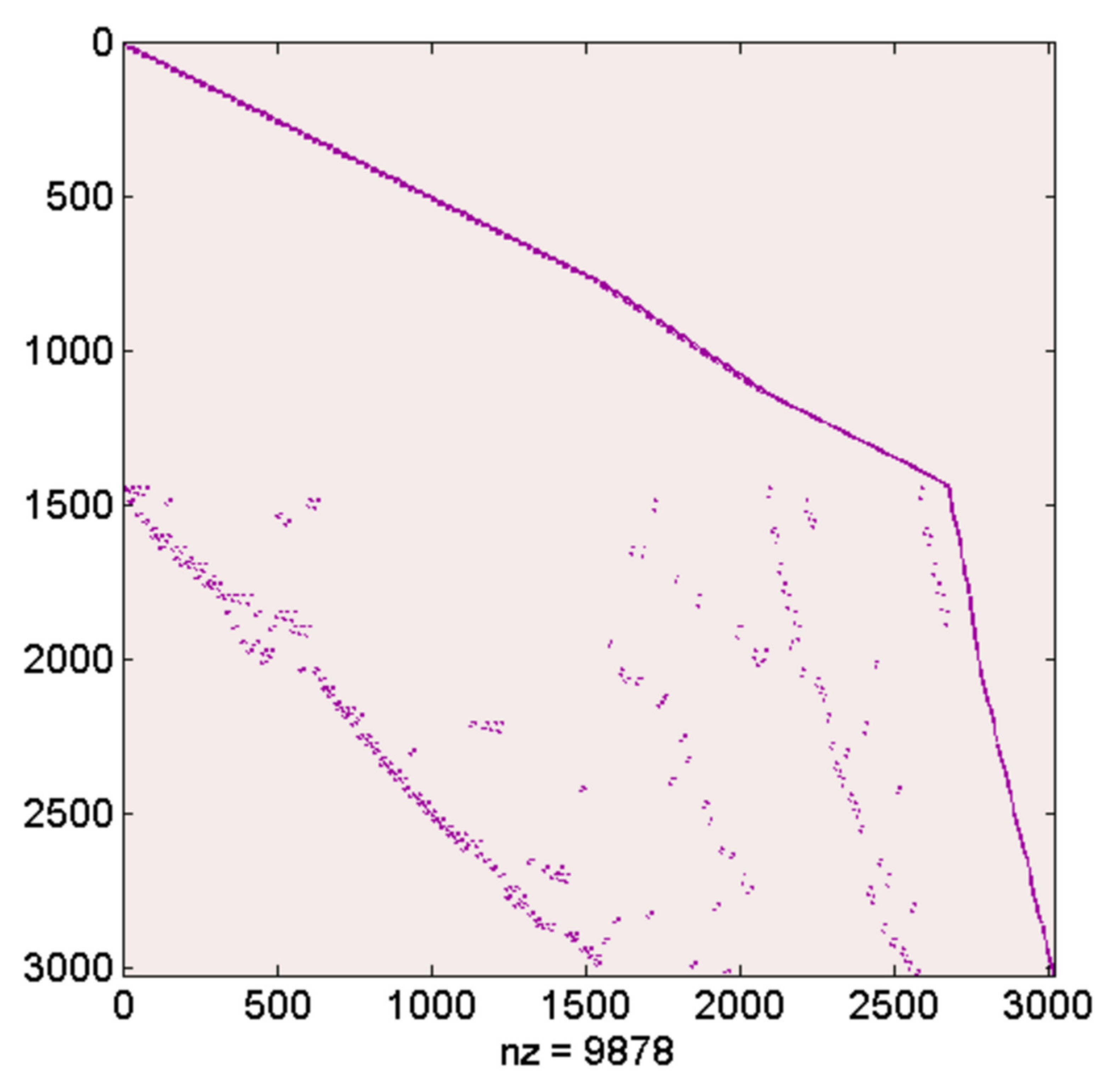 Energies 16 04279 g009
