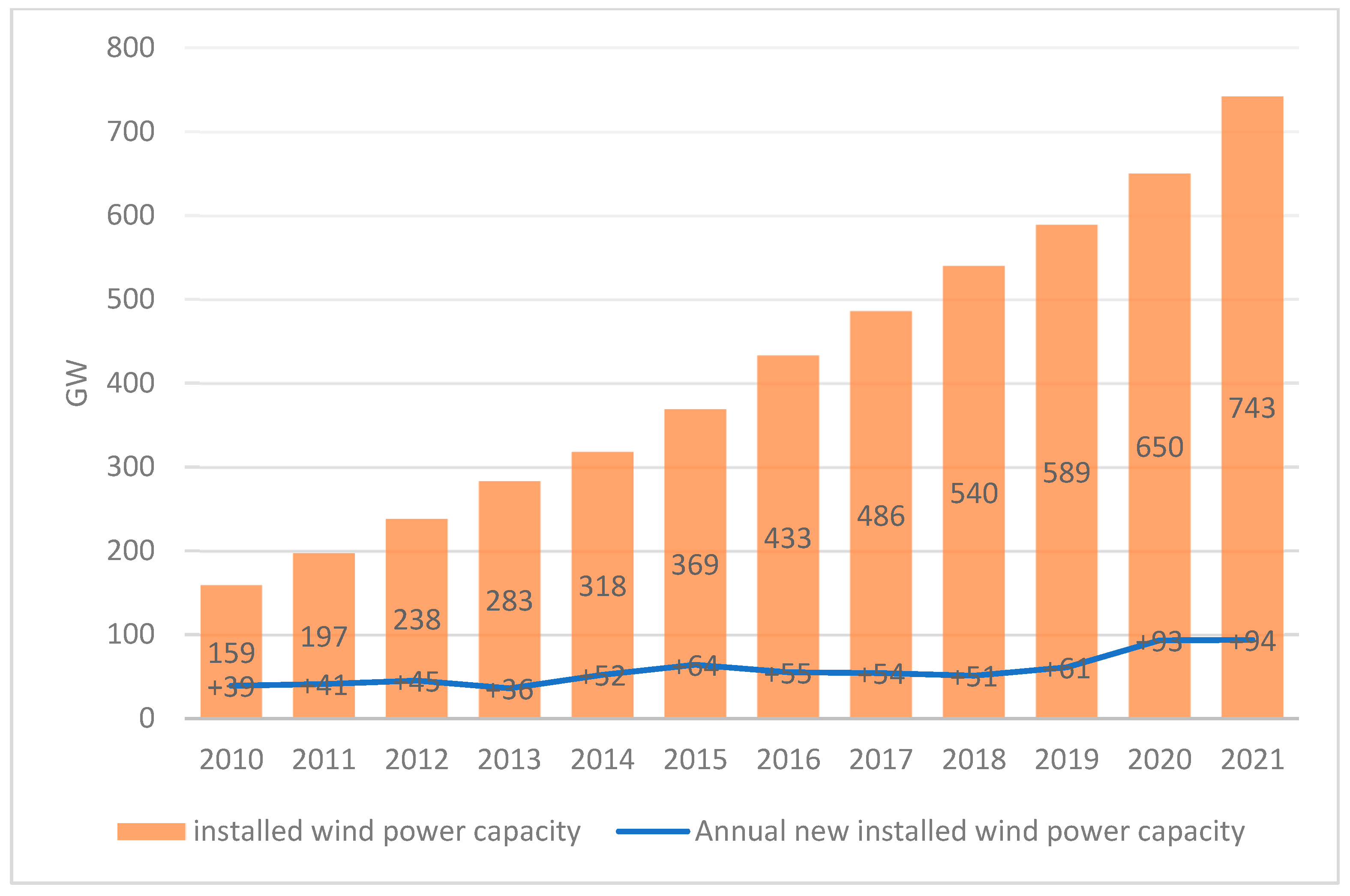 Energies 16 04282 g001