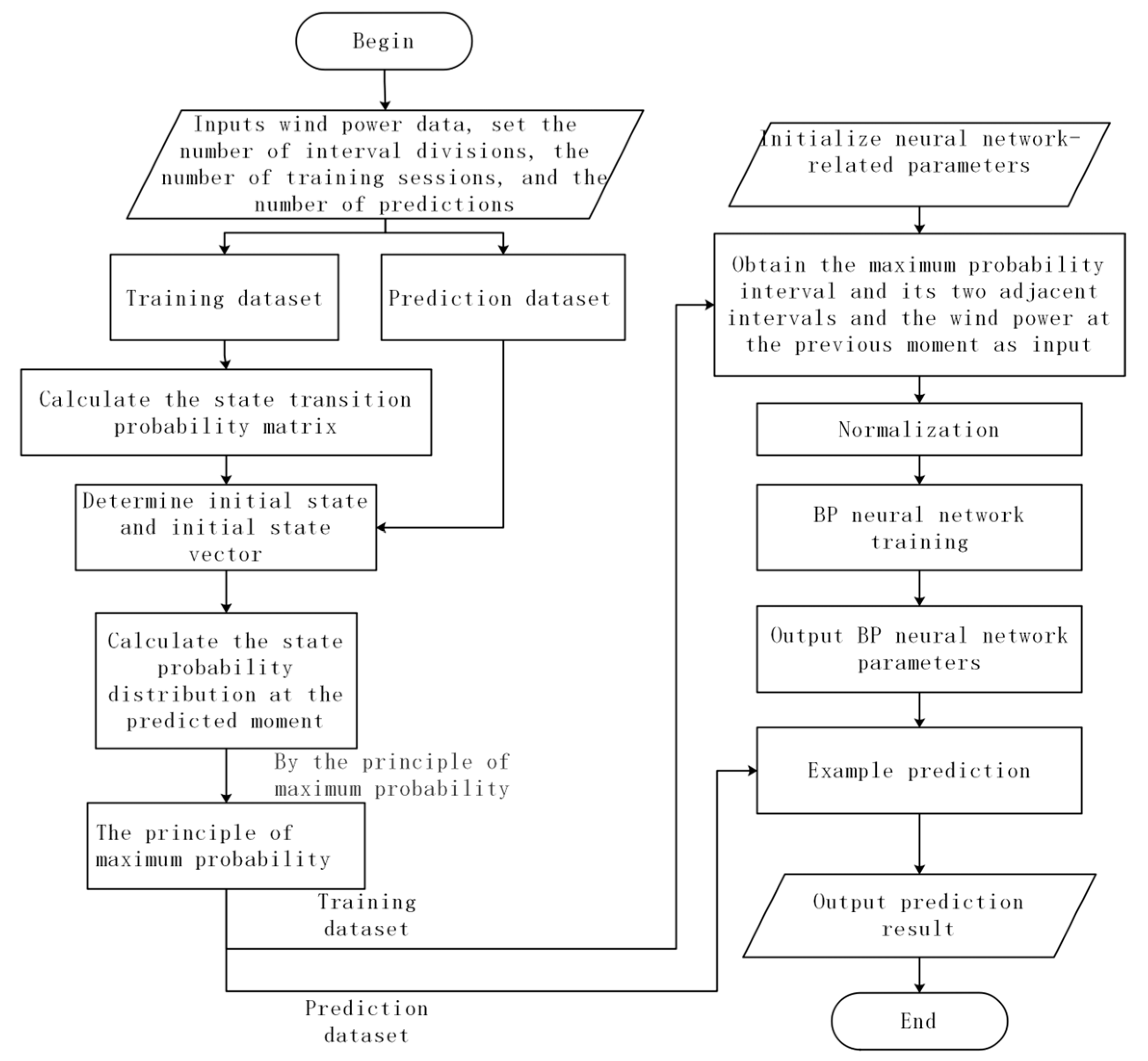 Energies 16 04282 g003