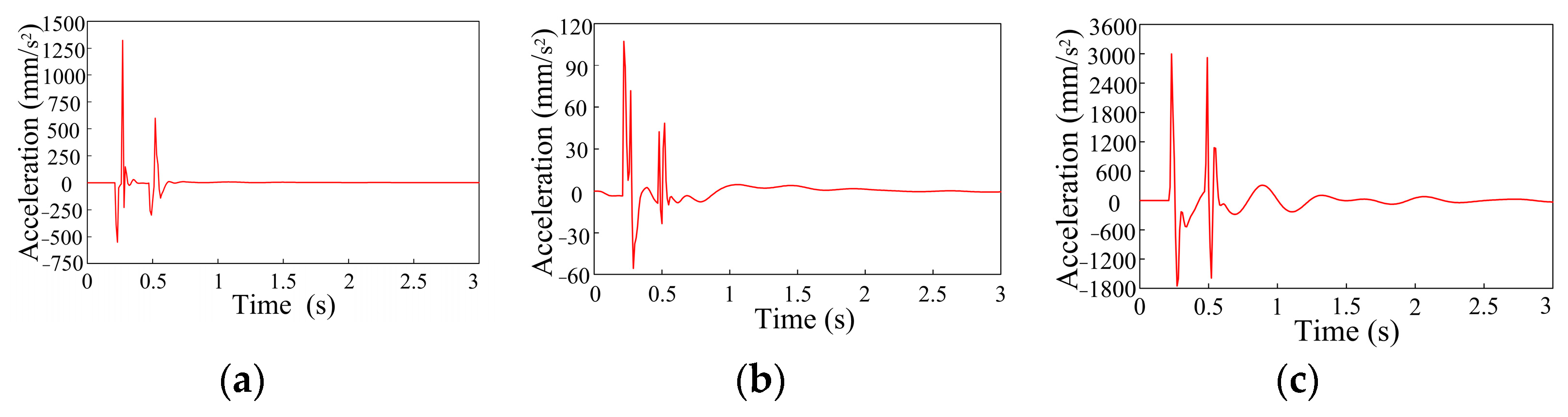 Energies 16 04288 g005