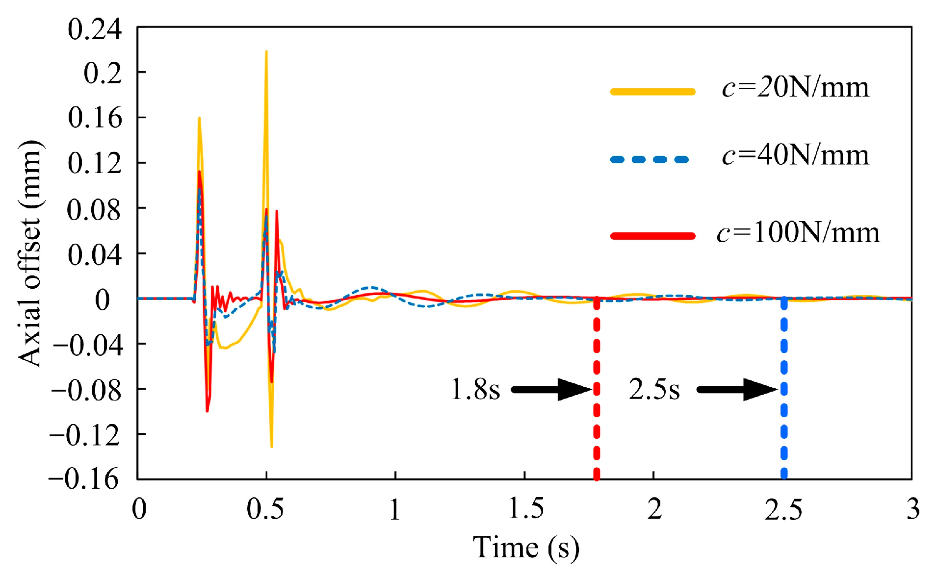 Energies 16 04288 g007