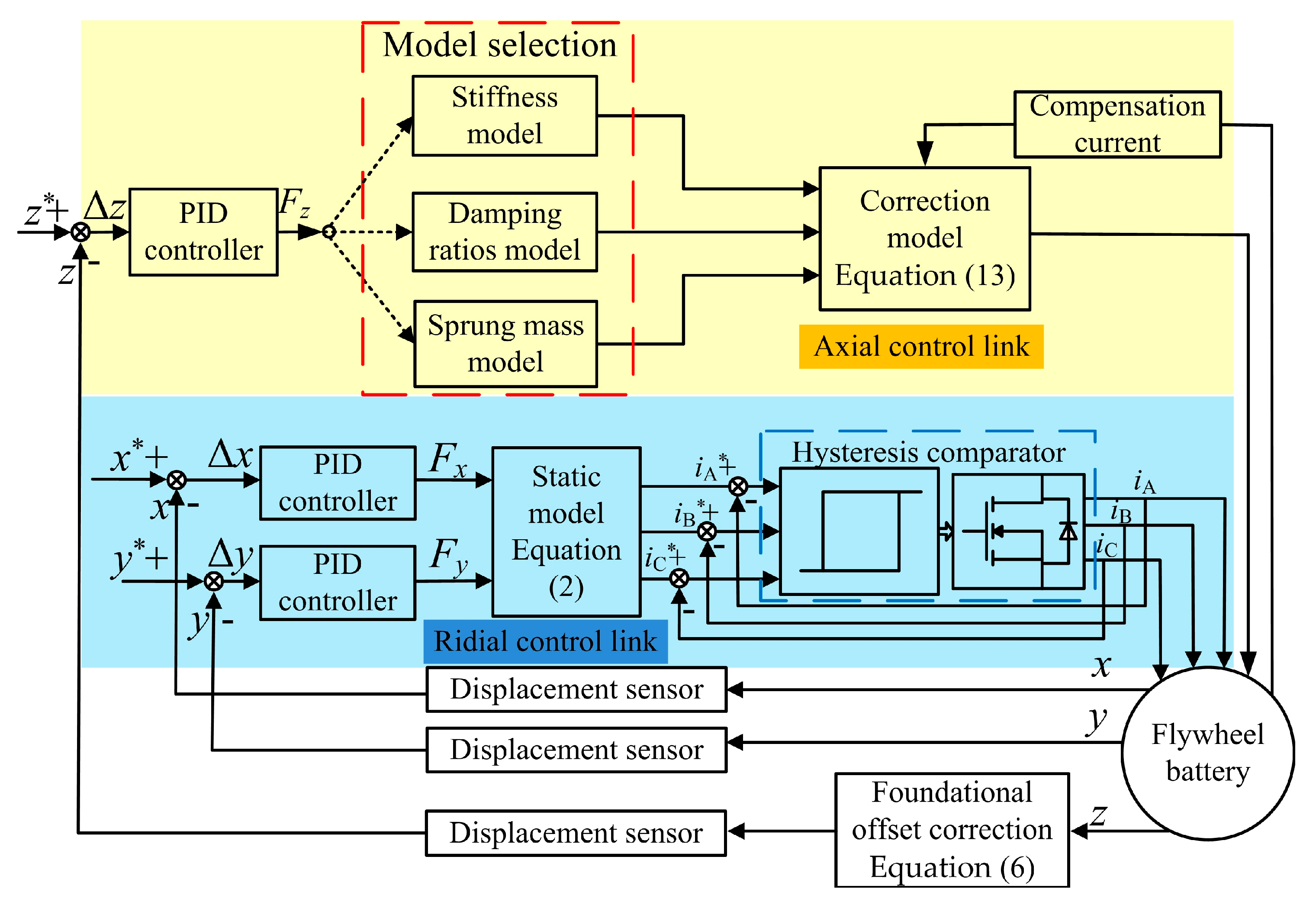 Energies 16 04288 g014