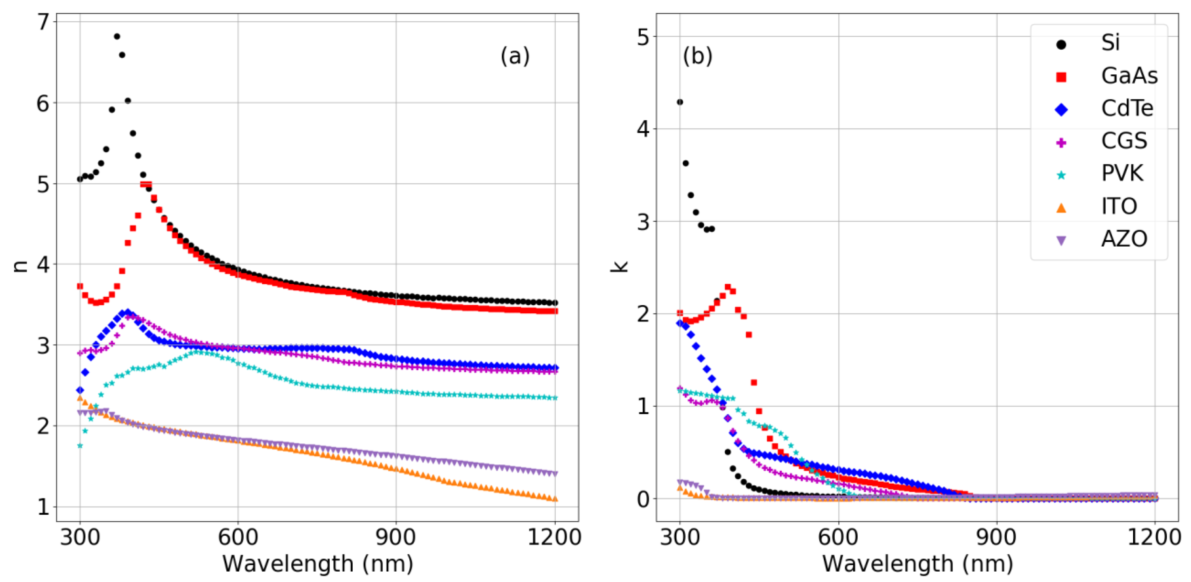 Energies 16 04292 g003