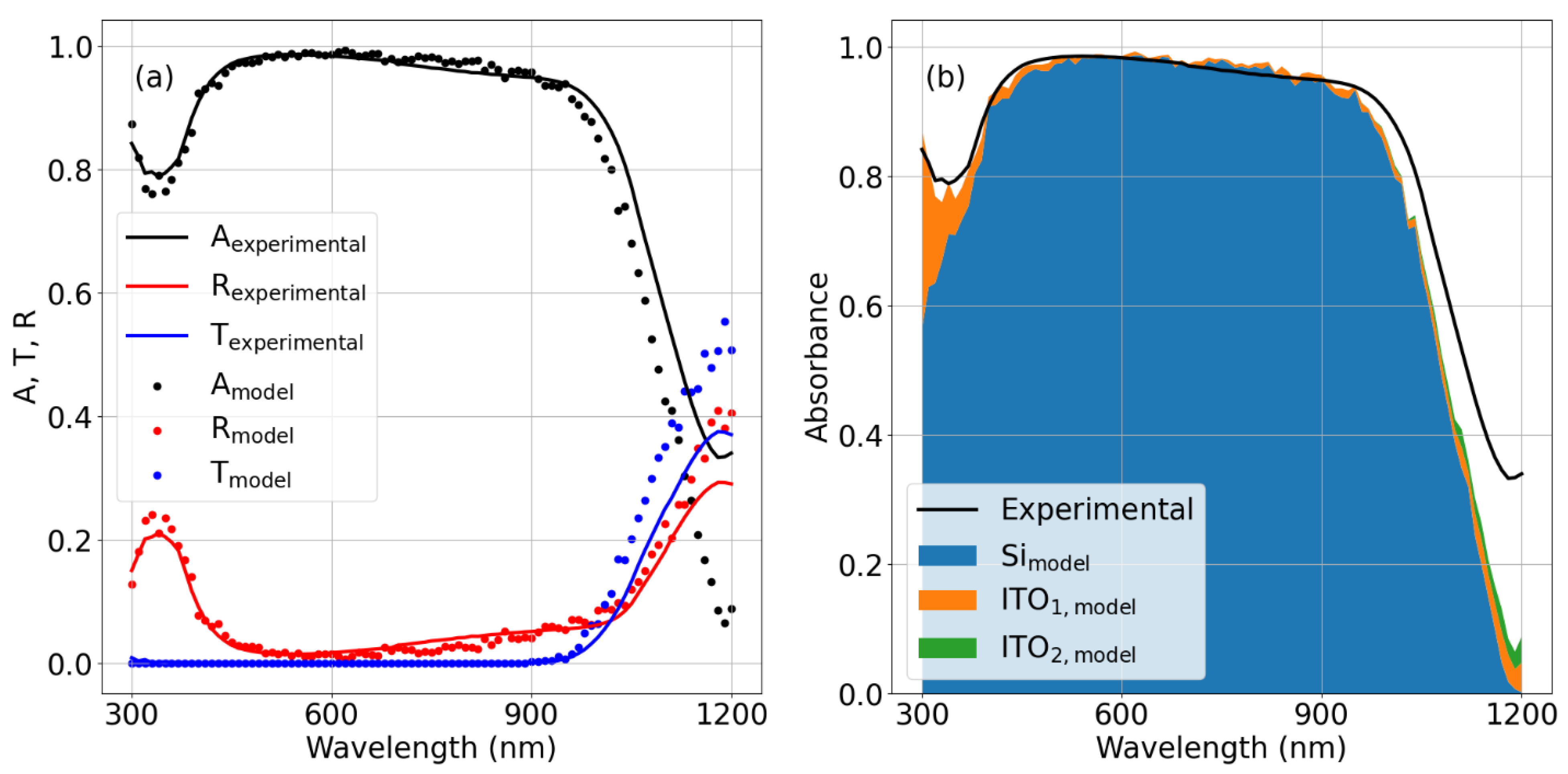 Energies 16 04292 g004