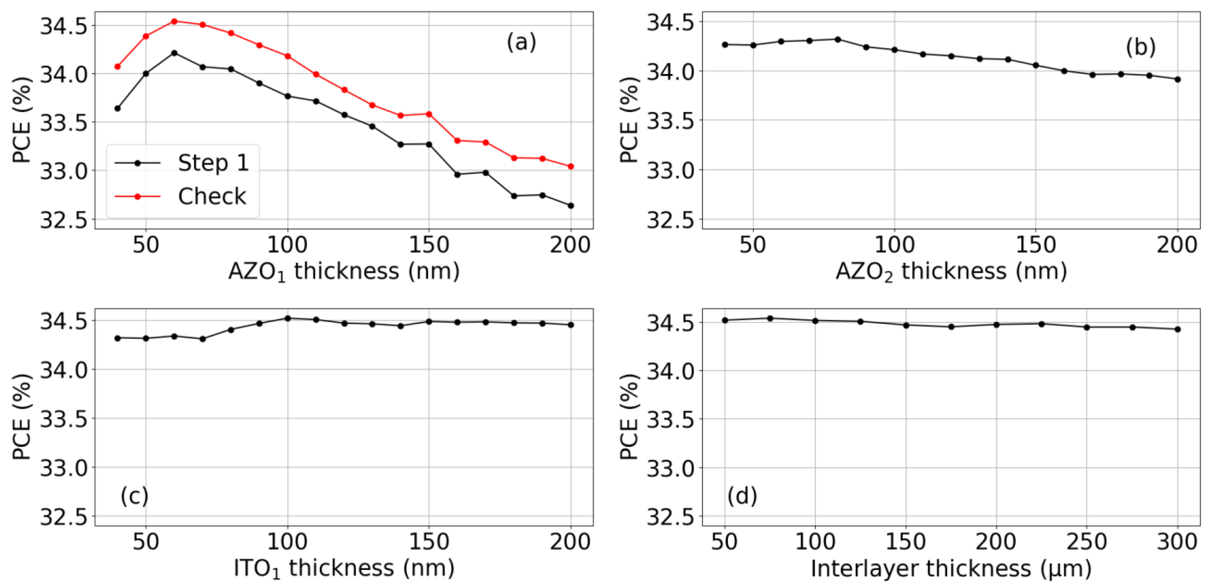Energies 16 04292 g005