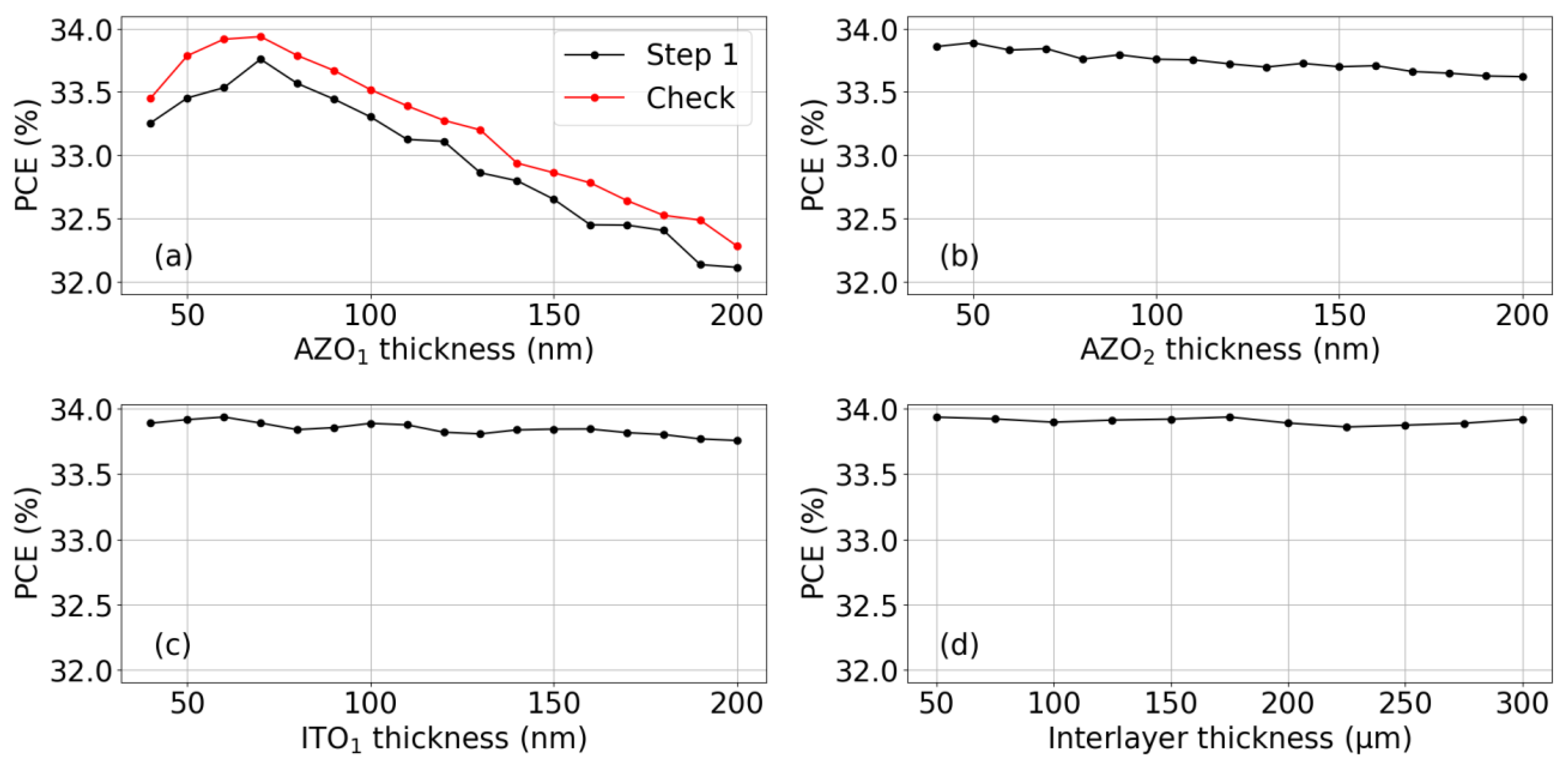 Energies 16 04292 g006