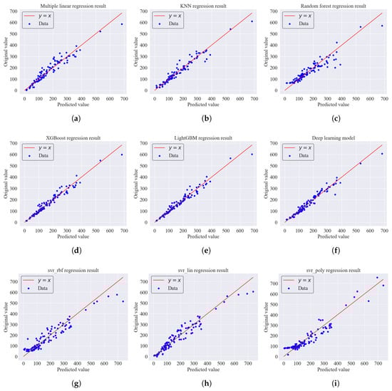 Energies 16 04294 g0a1