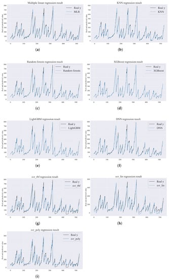 Energies 16 04294 g0a2