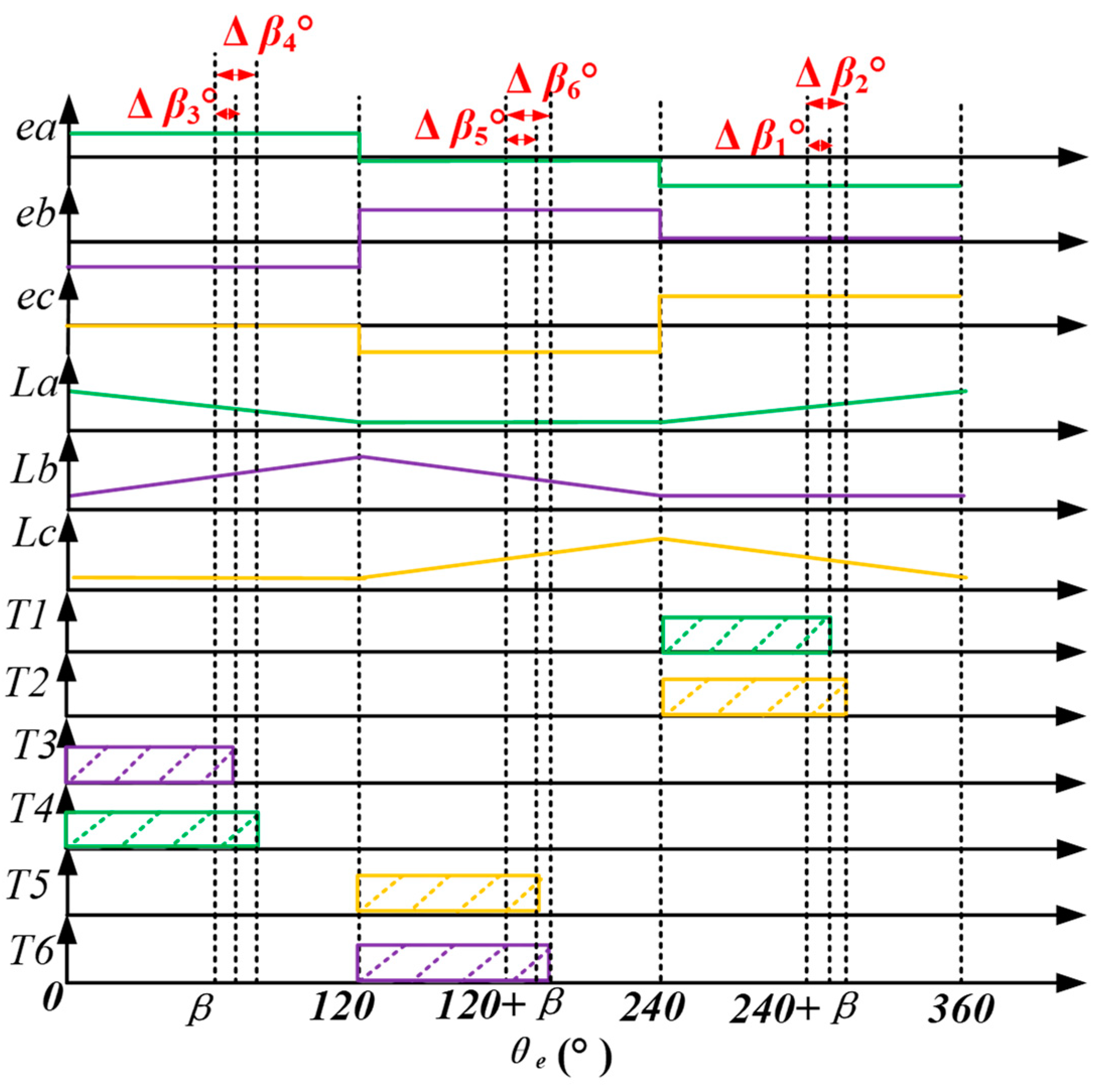Energies 16 04298 g008 Energies 16 04298 g008