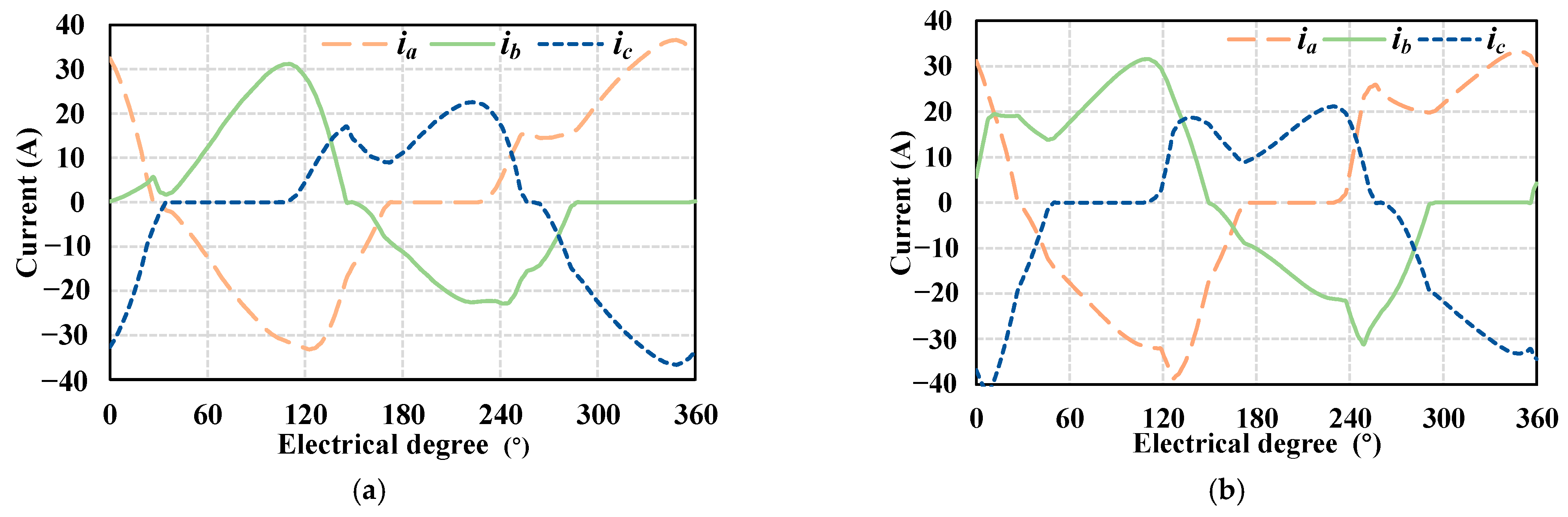 Energies 16 04298 g010 Energies 16 04298 g010