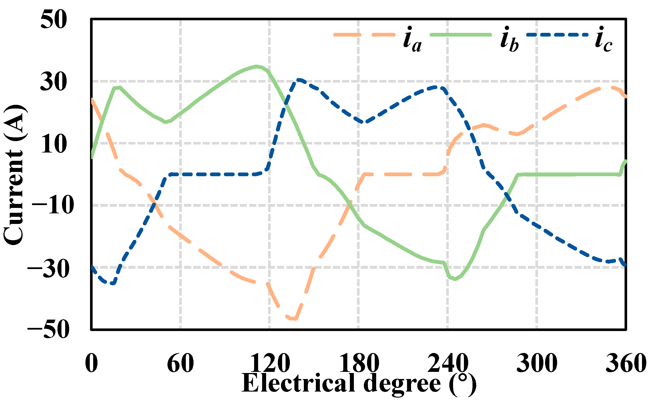Energies 16 04298 g011 Energies 16 04298 g011