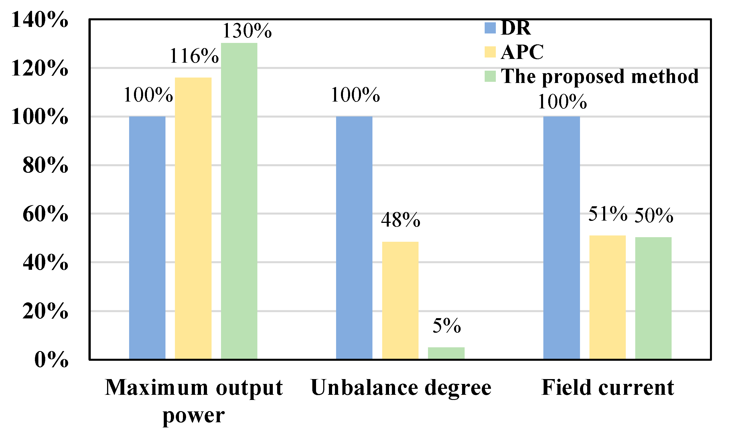 Energies 16 04298 g019 Energies 16 04298 g019