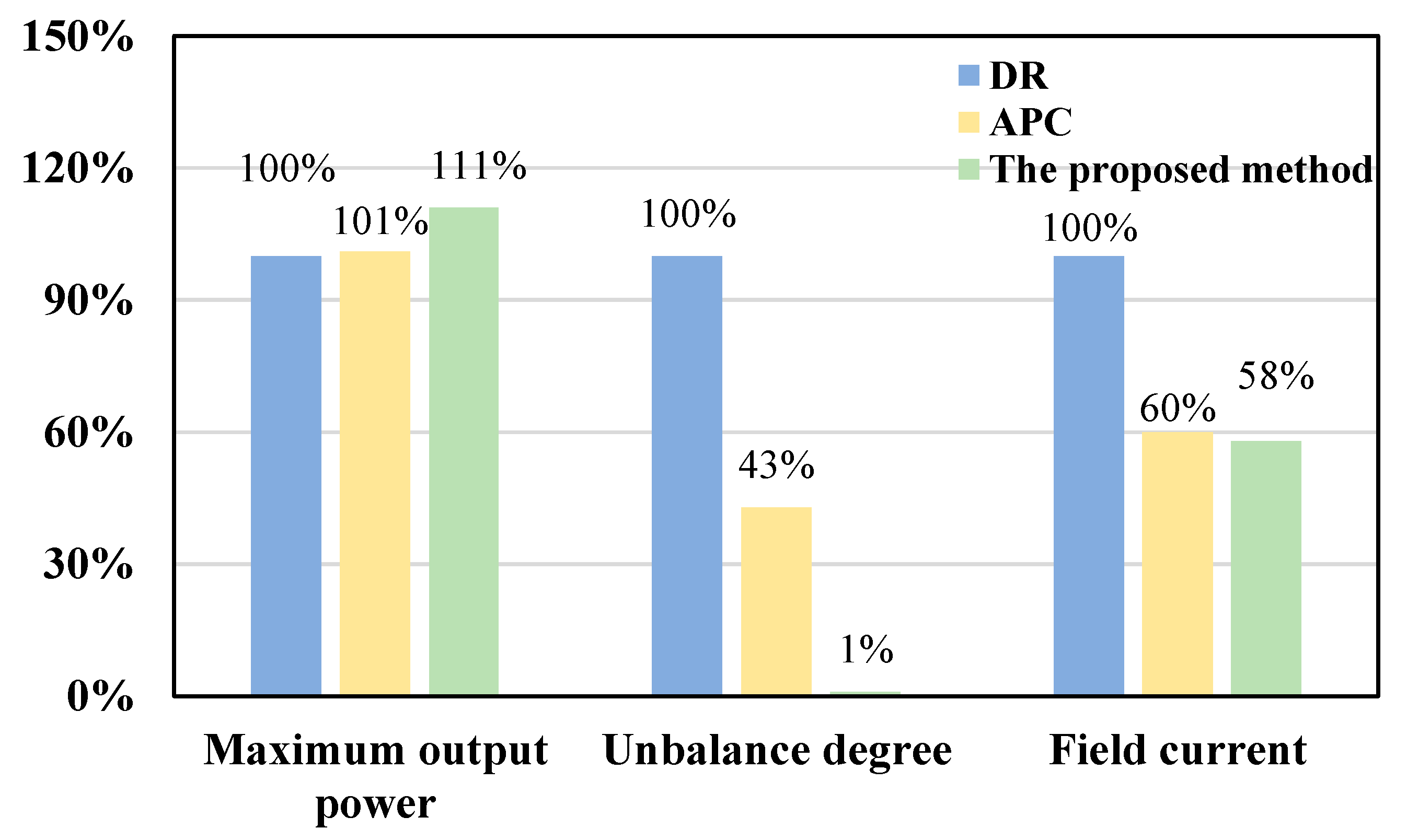 Energies 16 04298 g020 Energies 16 04298 g020
